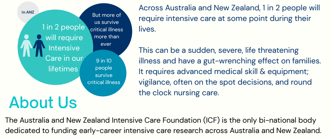 Intensive Care Foundation Infographic